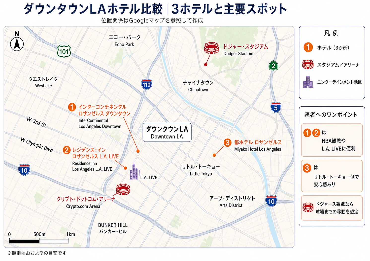 ダウンタウンLAのInterContinental・Residence Inn・Miyako Hotelとドジャースタジアム・Crypto.com Arenaの位置関係
