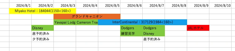 2024年のLA旅行計画時に実際に使っていたExcelの簡易旅程表
