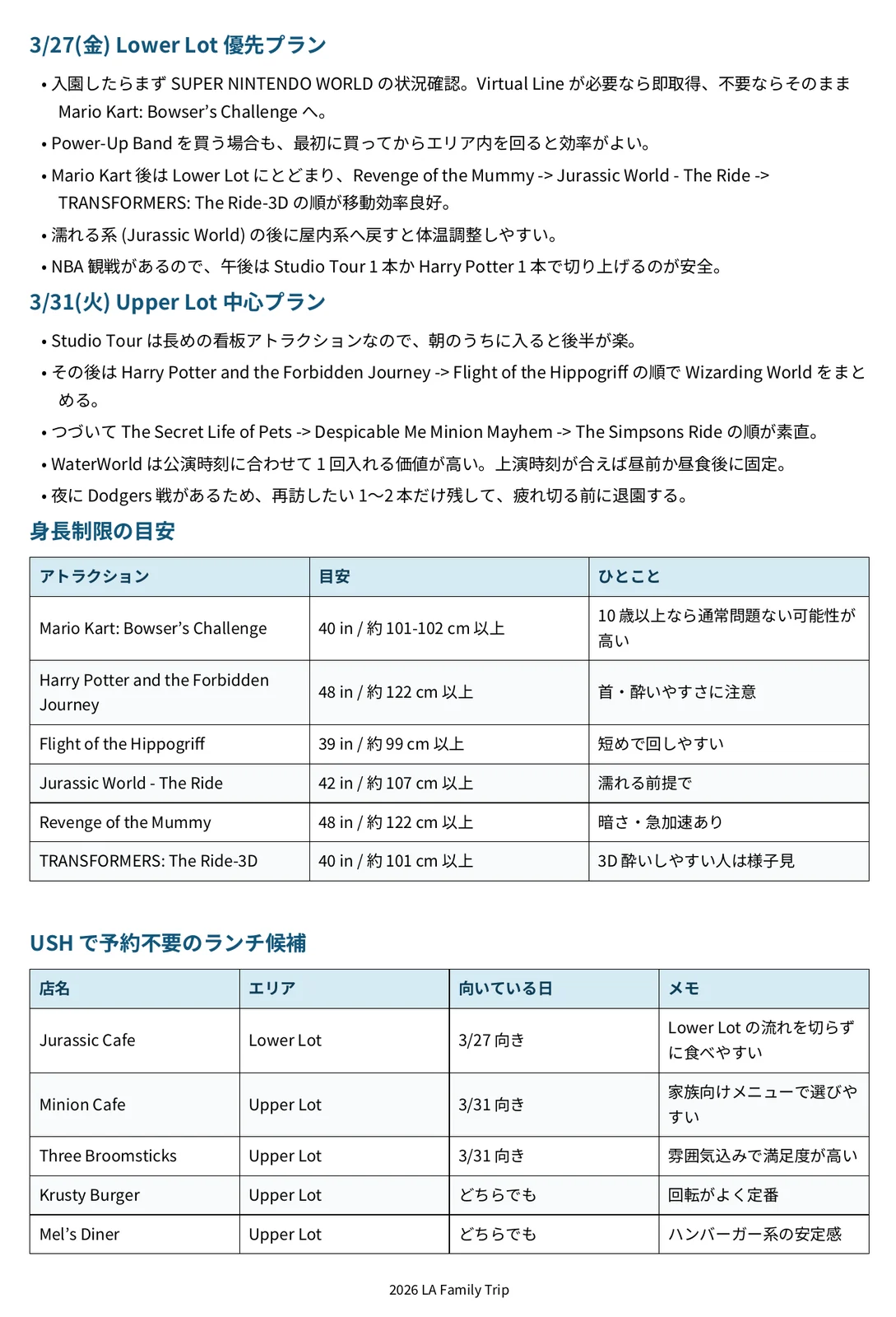 Universal Studios HollywoodをLower LotとUpper Lotに分けた2日間の回り方のしおり
