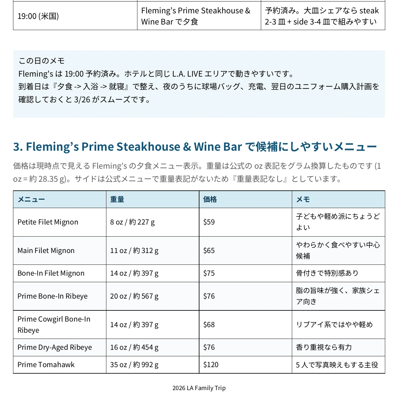 Fleming's Steakhouseの英語メニューを日本語とグラム換算で整理した旅のしおり